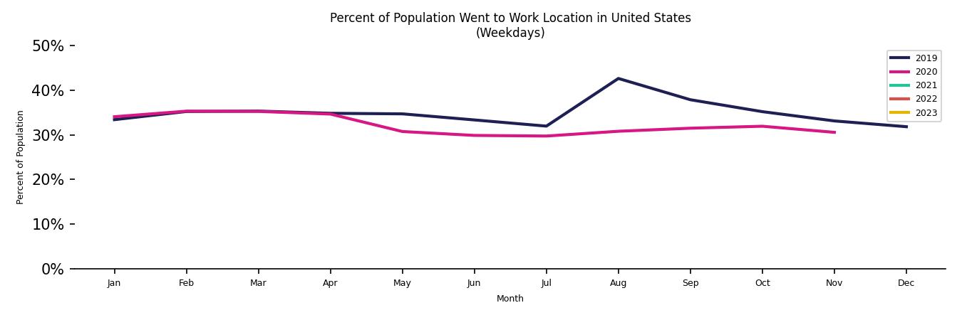 Monthly Work From Home