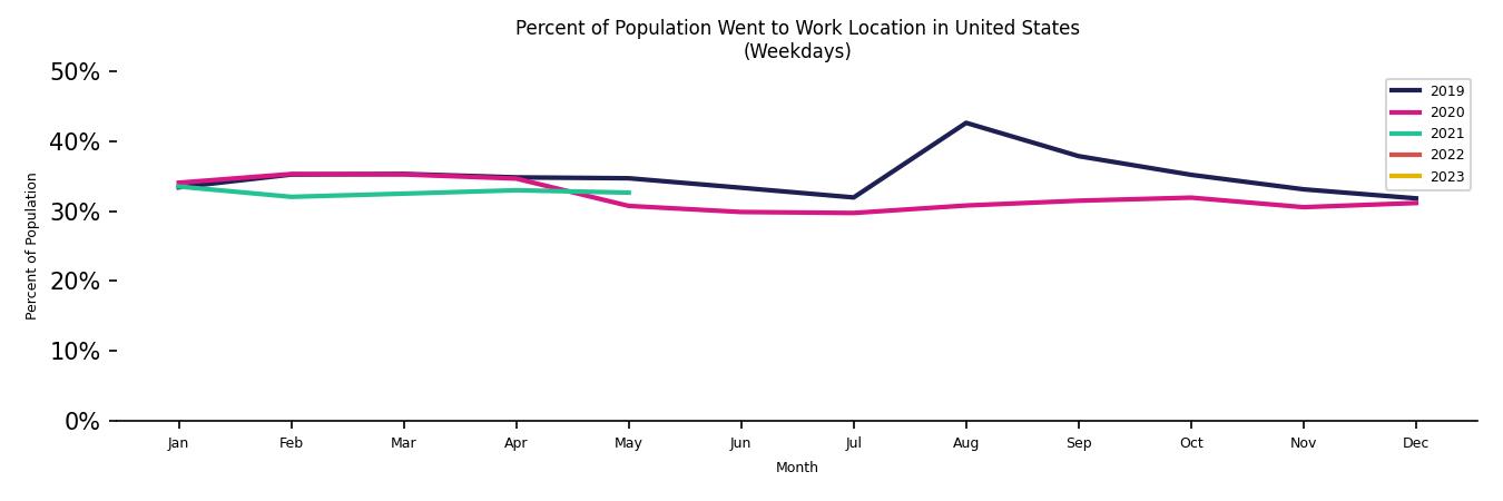 Monthly Work From Home