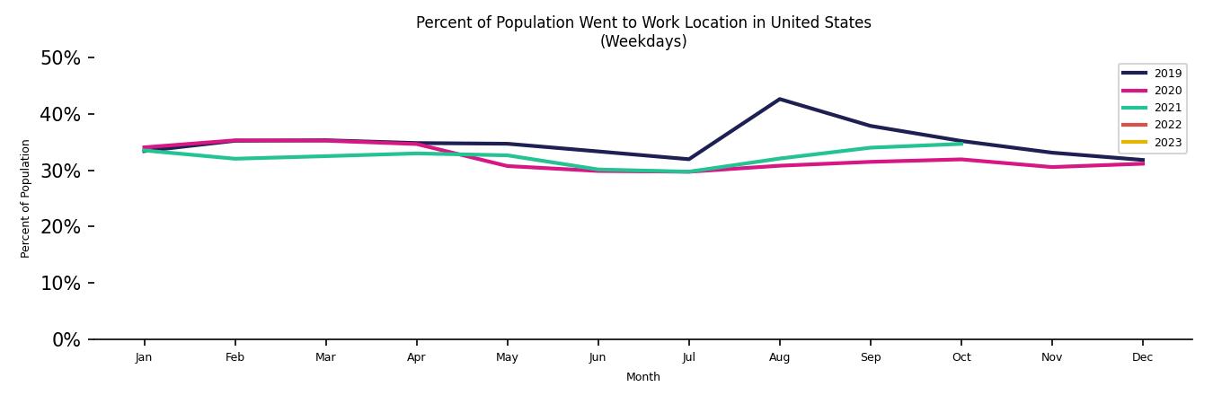 Monthly Work From Home