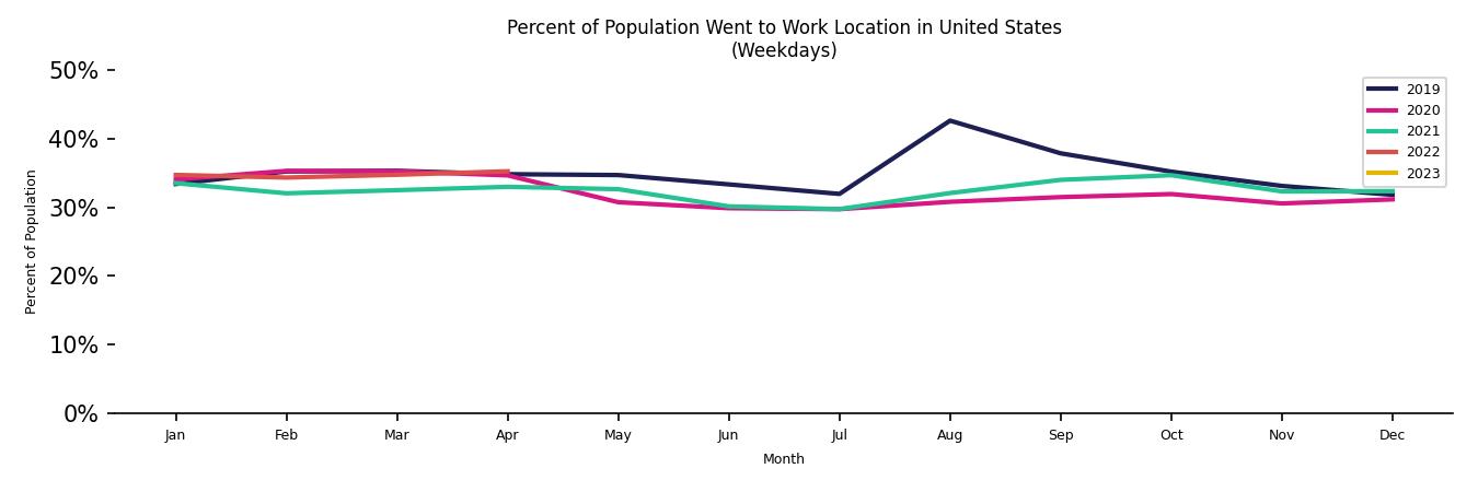 Monthly Work From Home