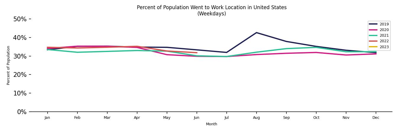 Monthly Work From Home