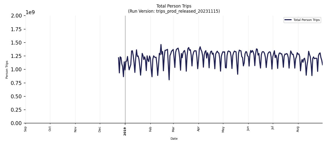 Synthetic Trips Chart