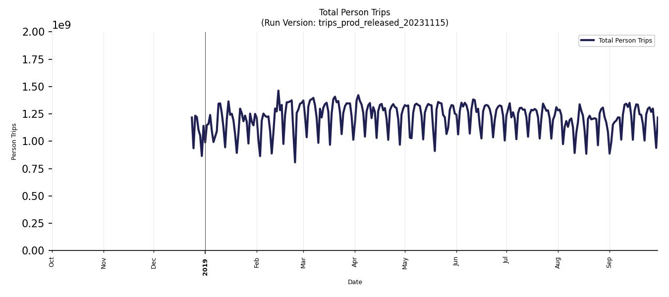 Synthetic Trips Chart