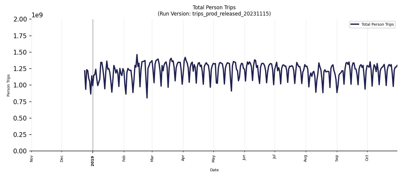 Synthetic Trips Chart