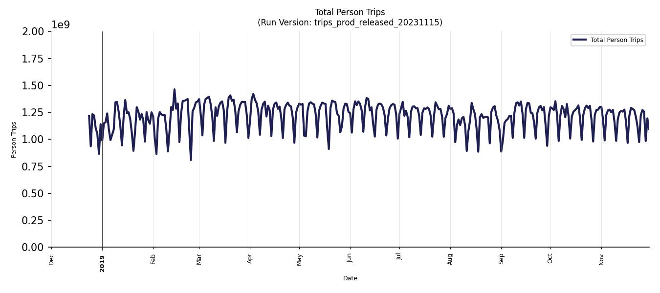 Synthetic Trips Chart