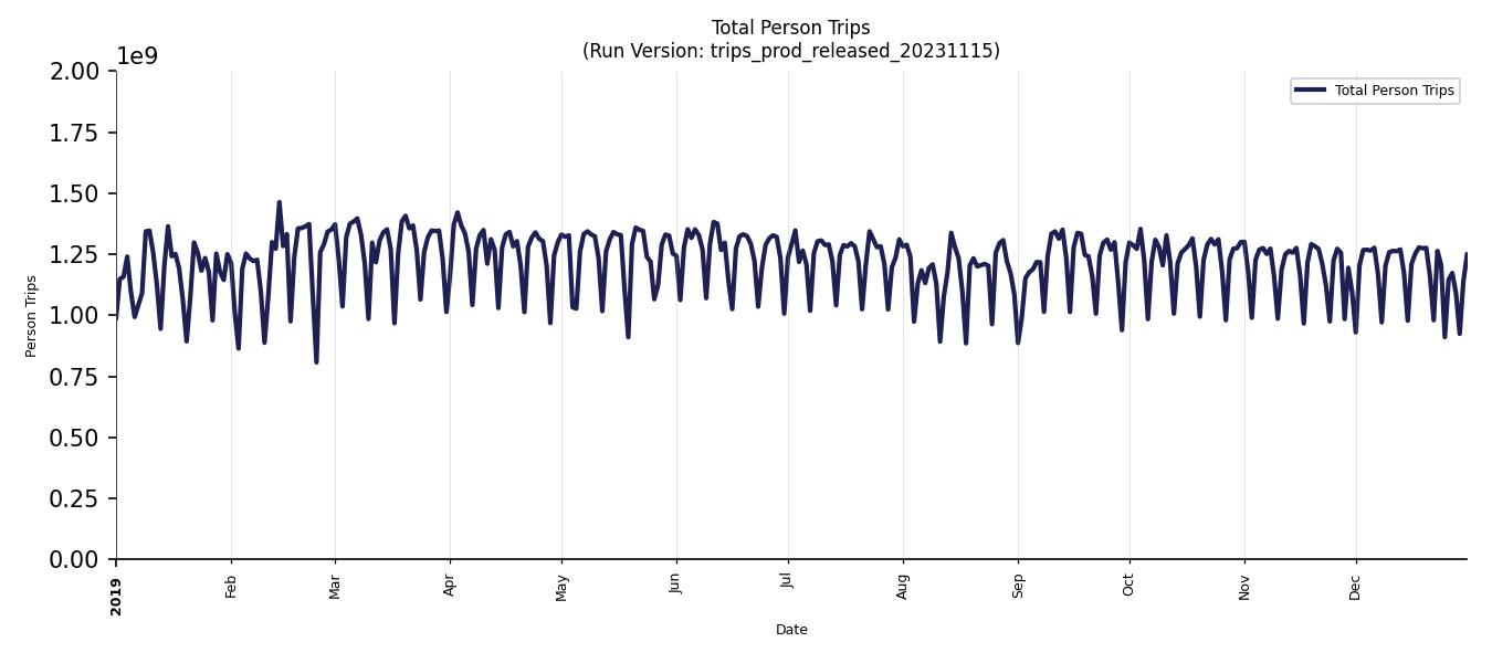 Synthetic Trips Chart