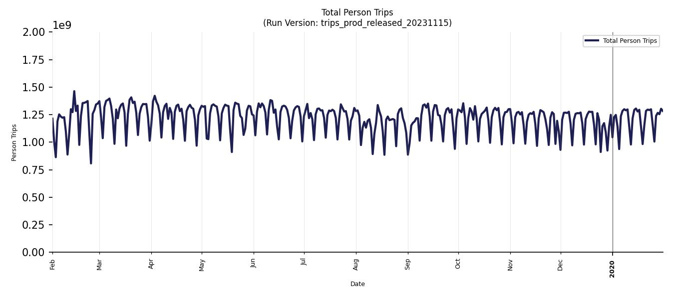 Synthetic Trips Chart