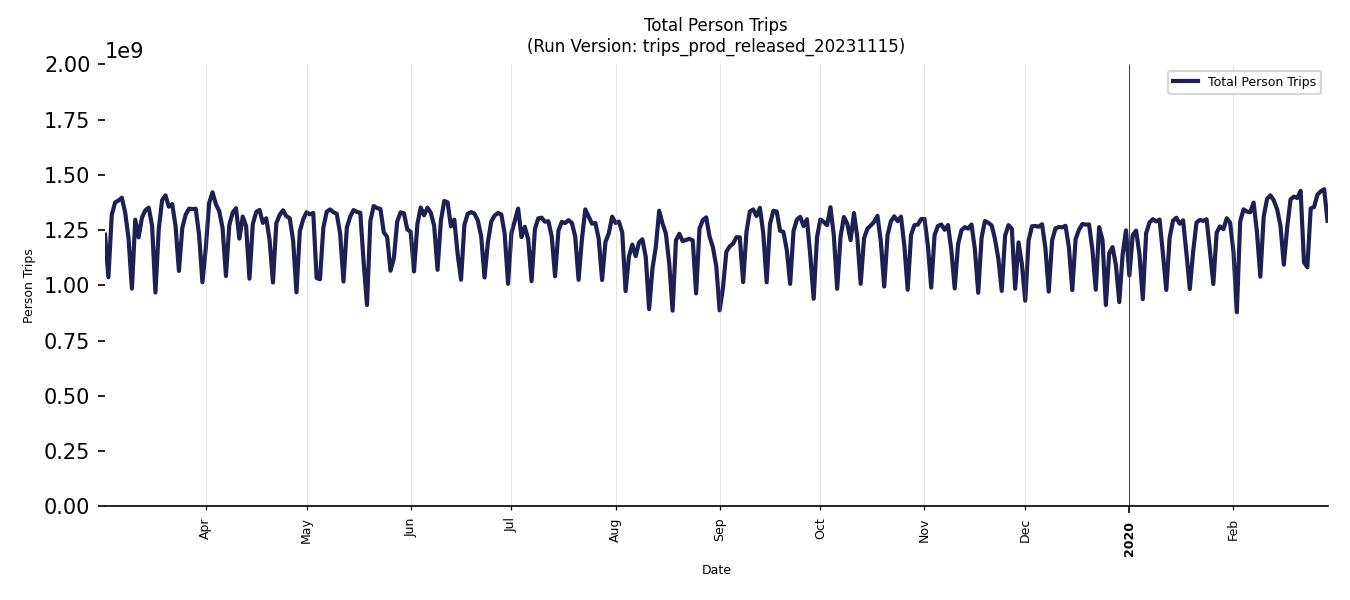 Synthetic Trips Chart