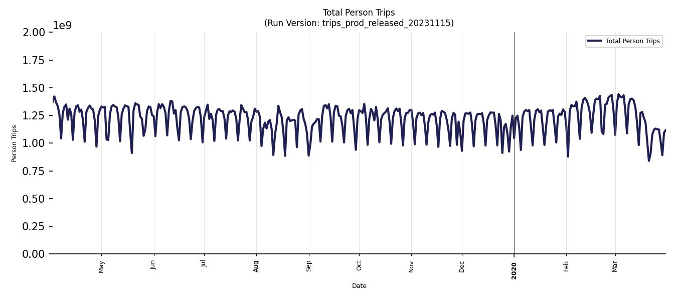 Synthetic Trips Chart