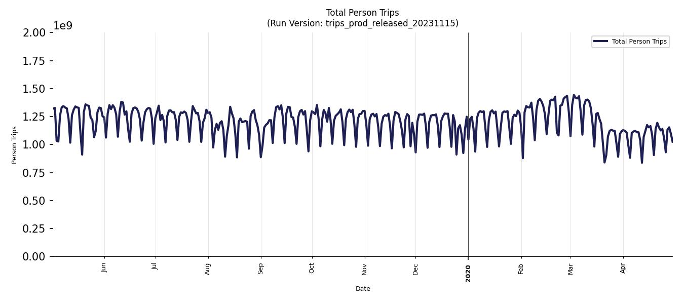 Synthetic Trips Chart