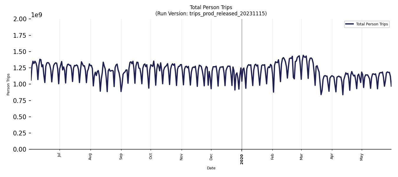 Synthetic Trips Chart