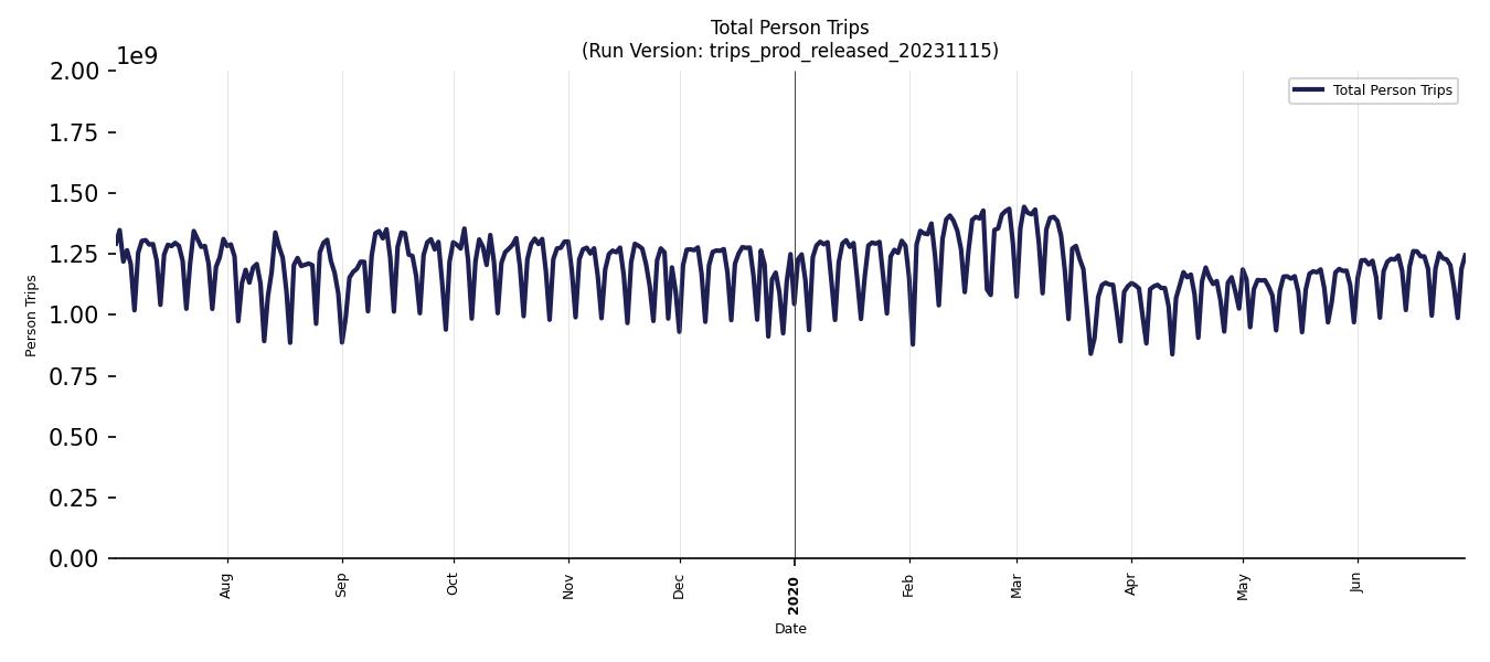 Synthetic Trips Chart