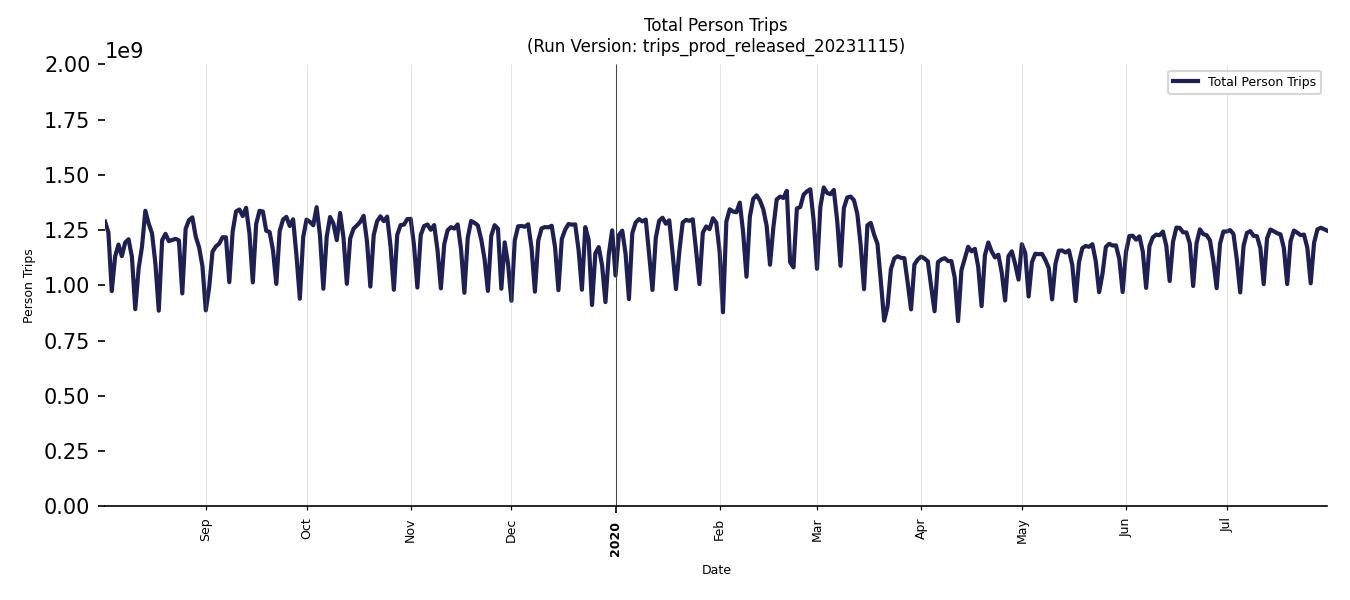 Synthetic Trips Chart