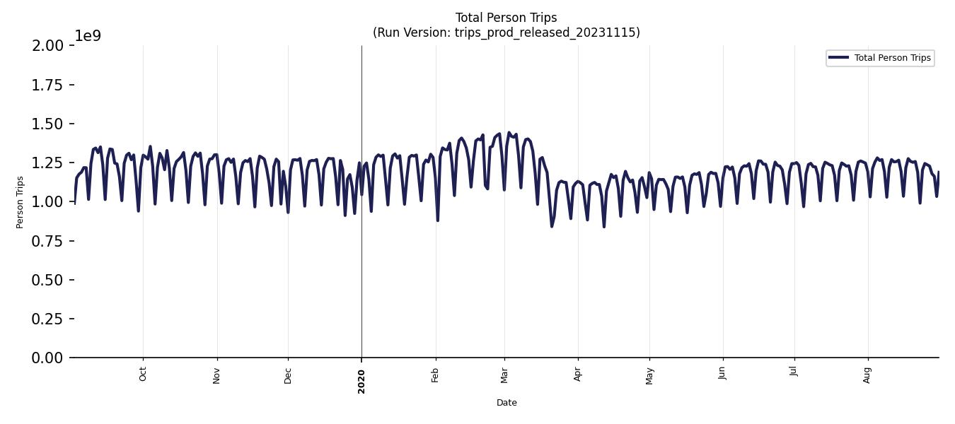 Synthetic Trips Chart