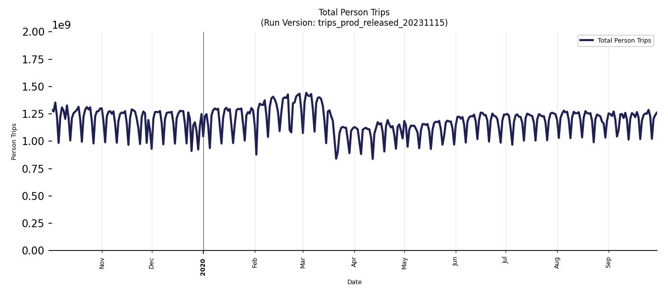 Synthetic Trips Chart