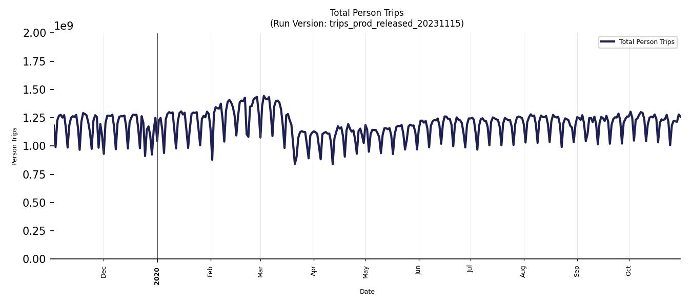 Synthetic Trips Chart