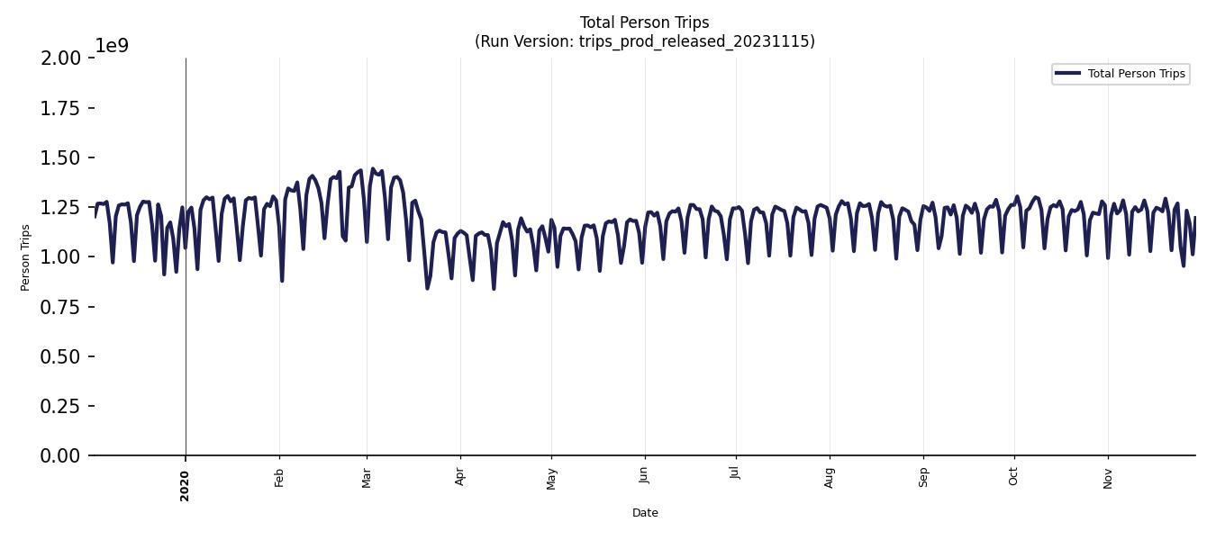 Synthetic Trips Chart