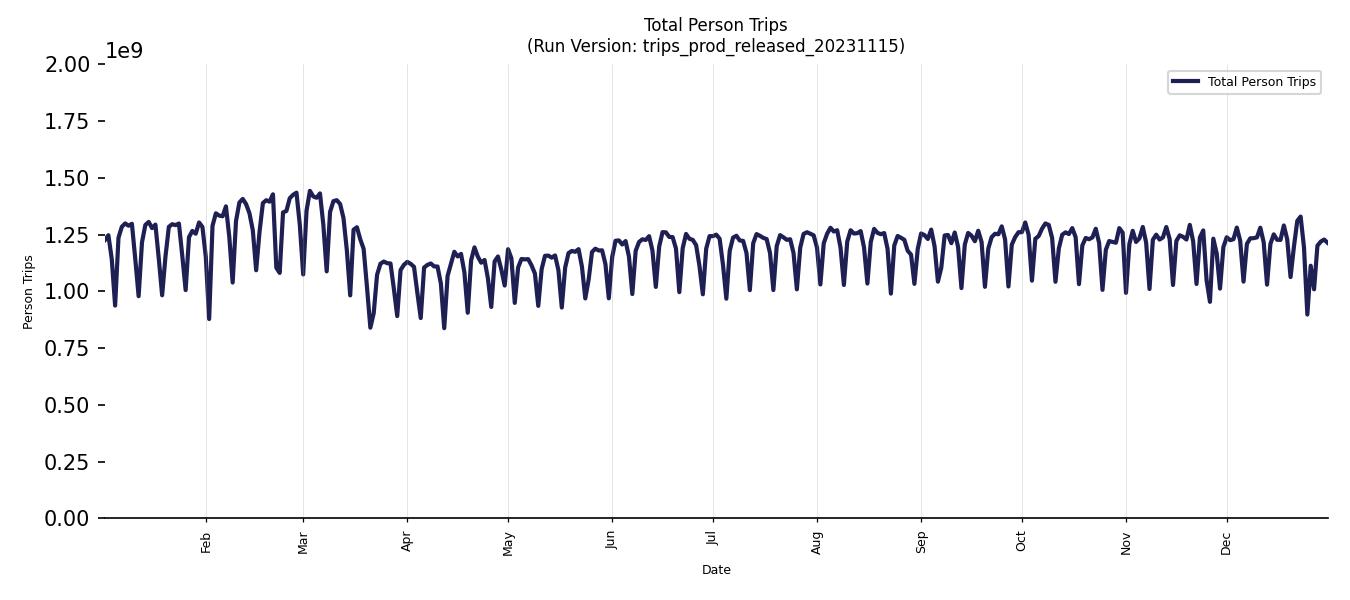 Synthetic Trips Chart