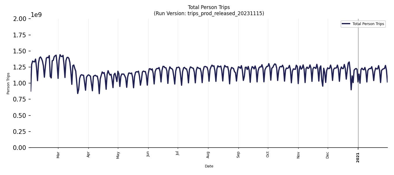 Synthetic Trips Chart