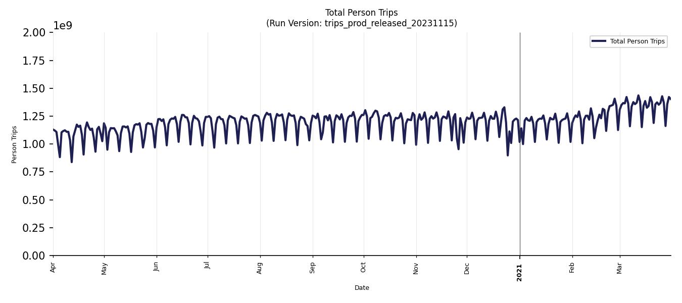 Synthetic Trips Chart