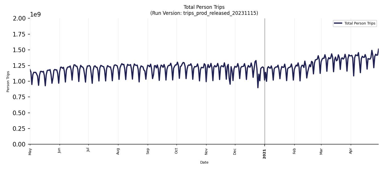 Synthetic Trips Chart