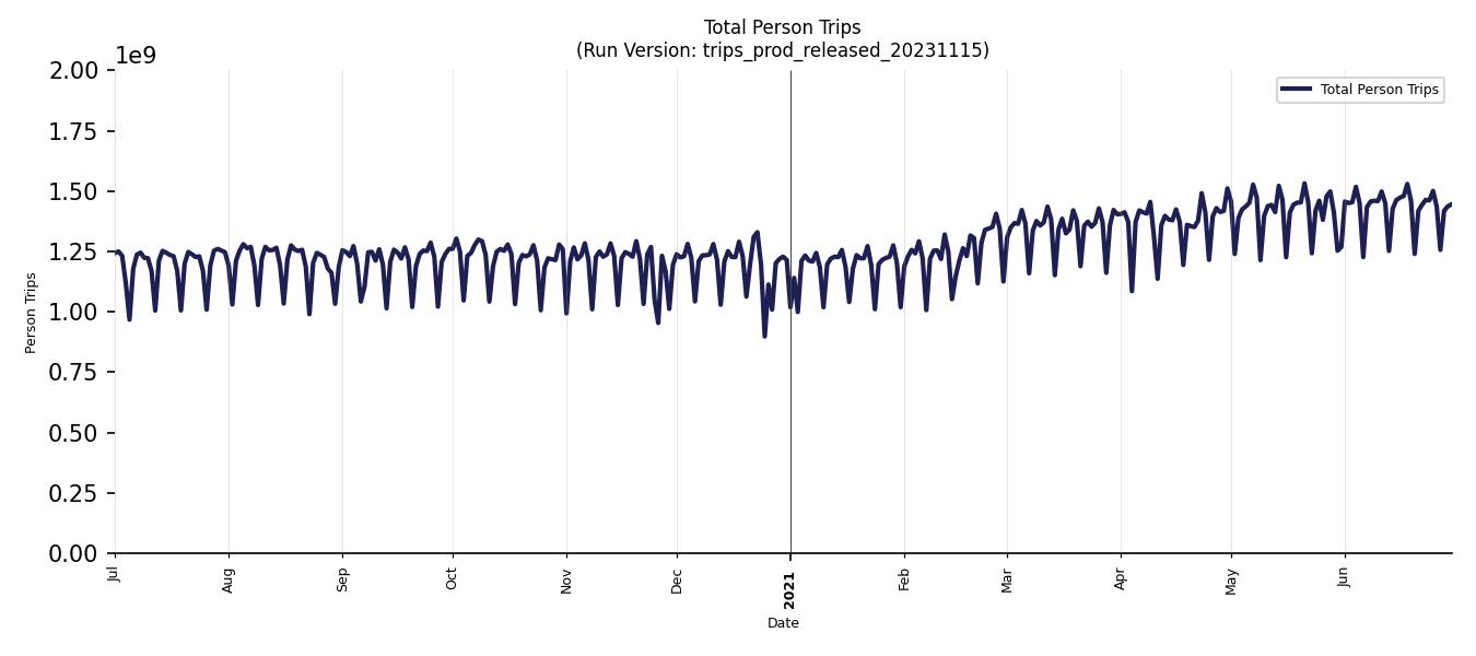 Synthetic Trips Chart