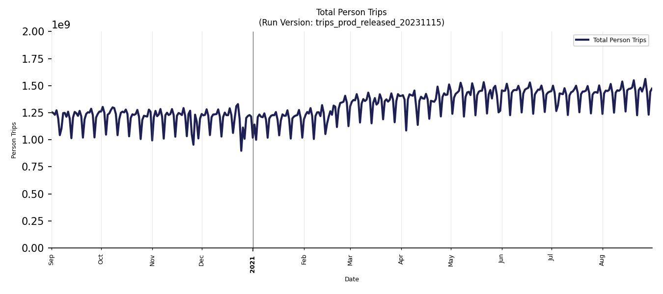 Synthetic Trips Chart