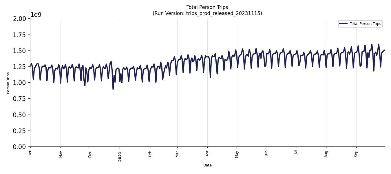 Synthetic Trips Chart