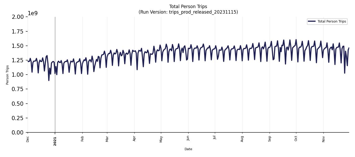 Synthetic Trips Chart