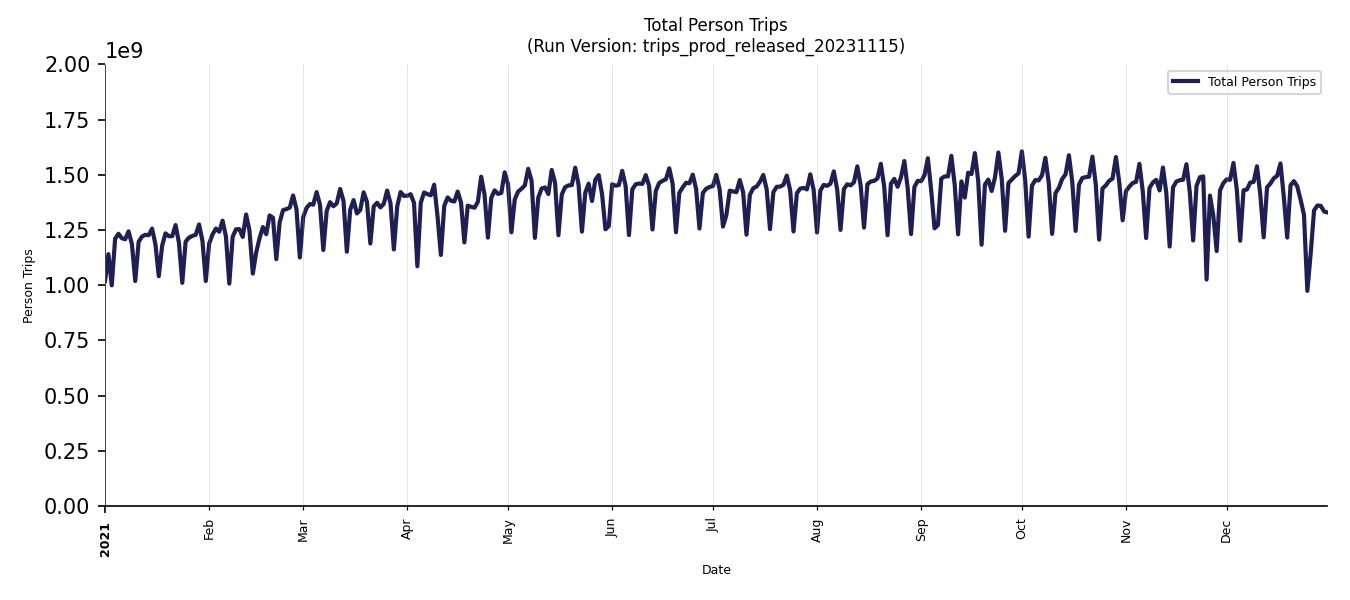 Synthetic Trips Chart