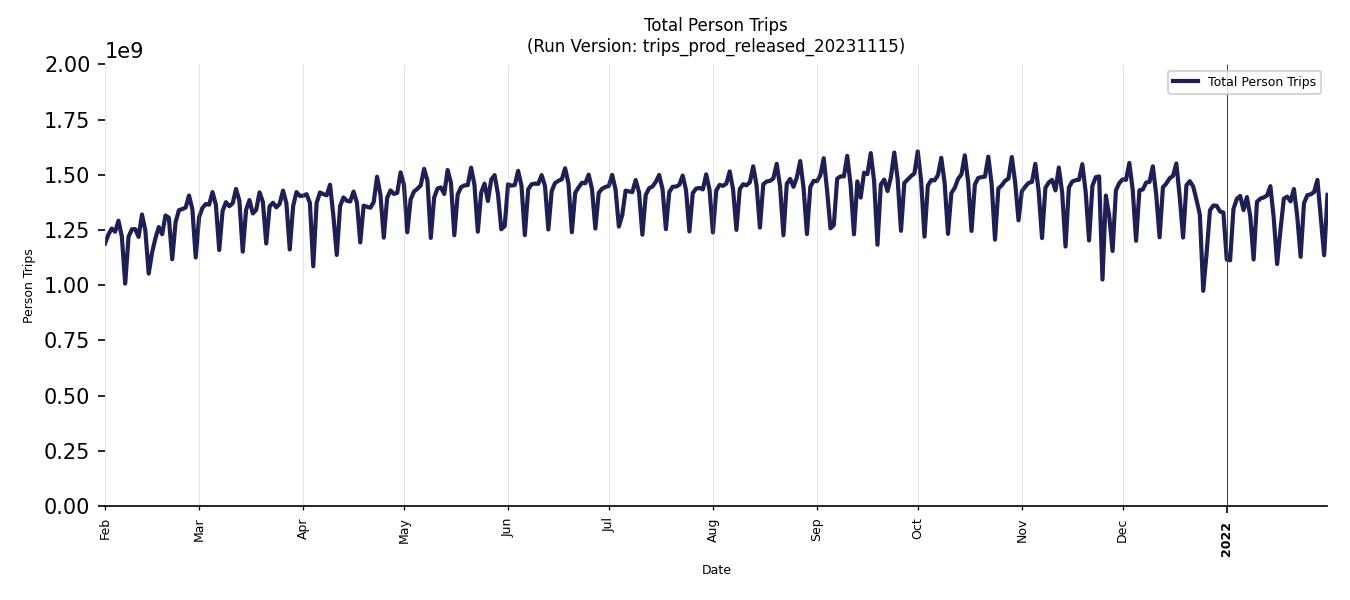 Synthetic Trips Chart