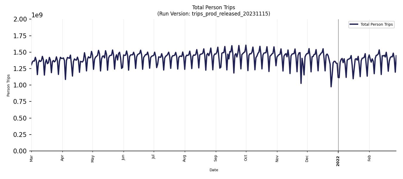 Synthetic Trips Chart