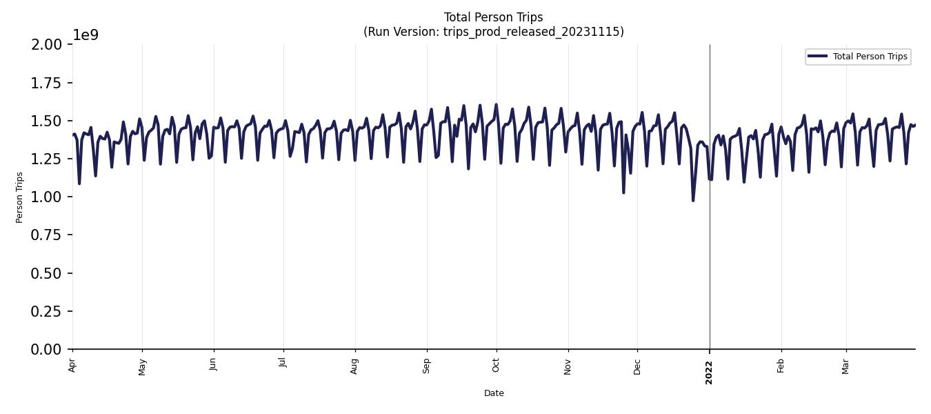 Synthetic Trips Chart