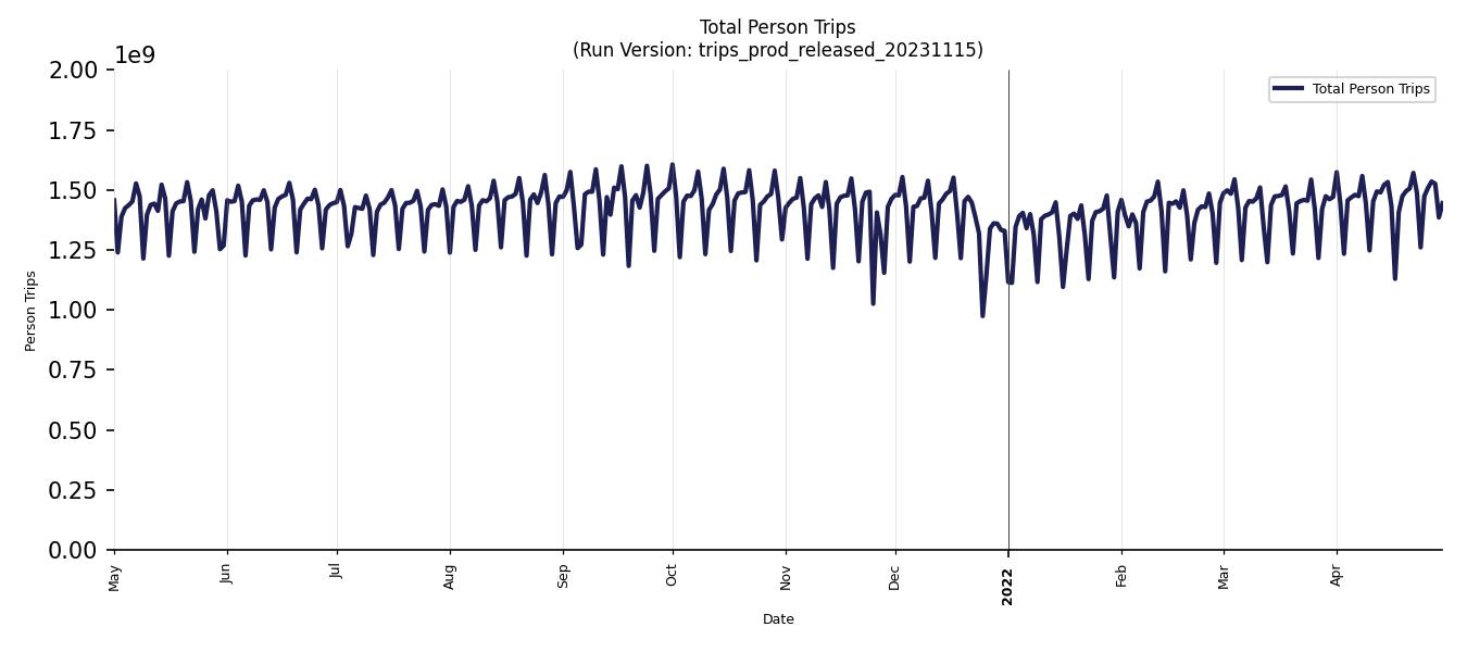 Synthetic Trips Chart