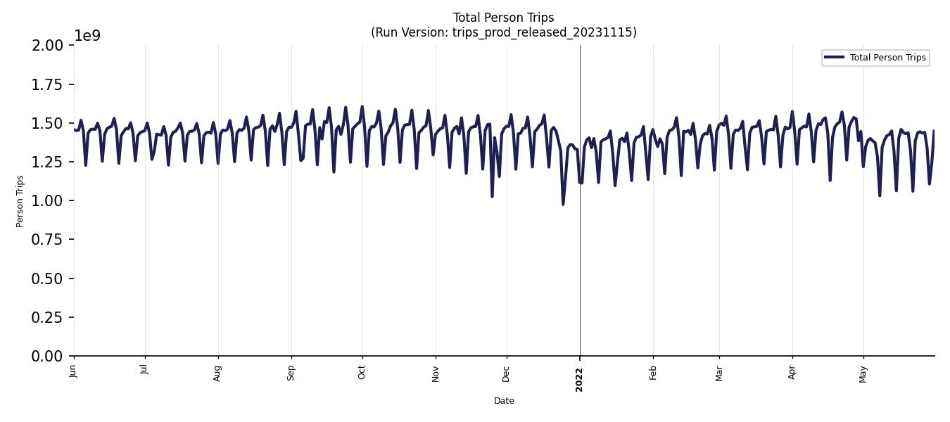 Synthetic Trips Chart