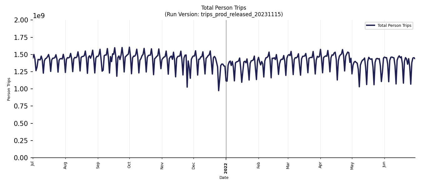 Synthetic Trips Chart