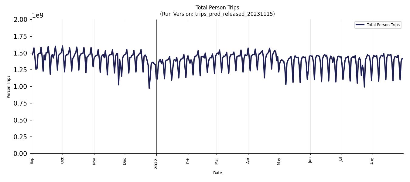 Synthetic Trips Chart