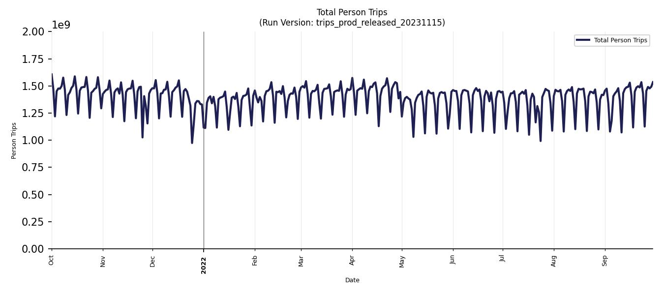 Synthetic Trips Chart