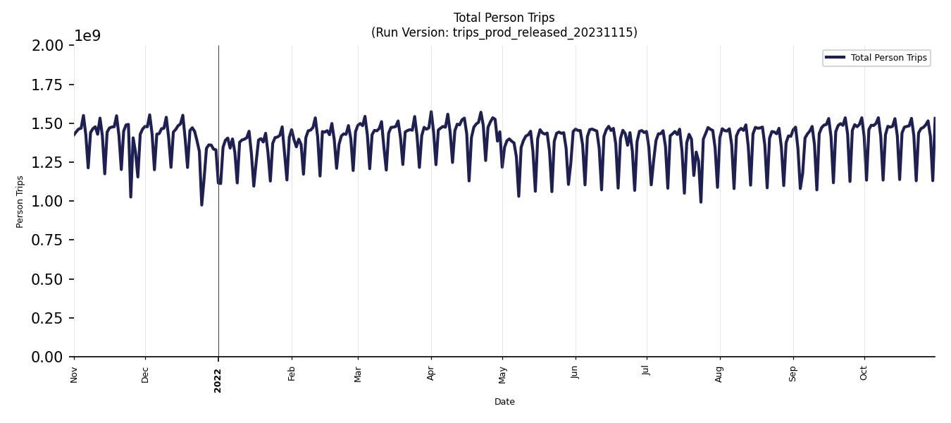 Synthetic Trips Chart