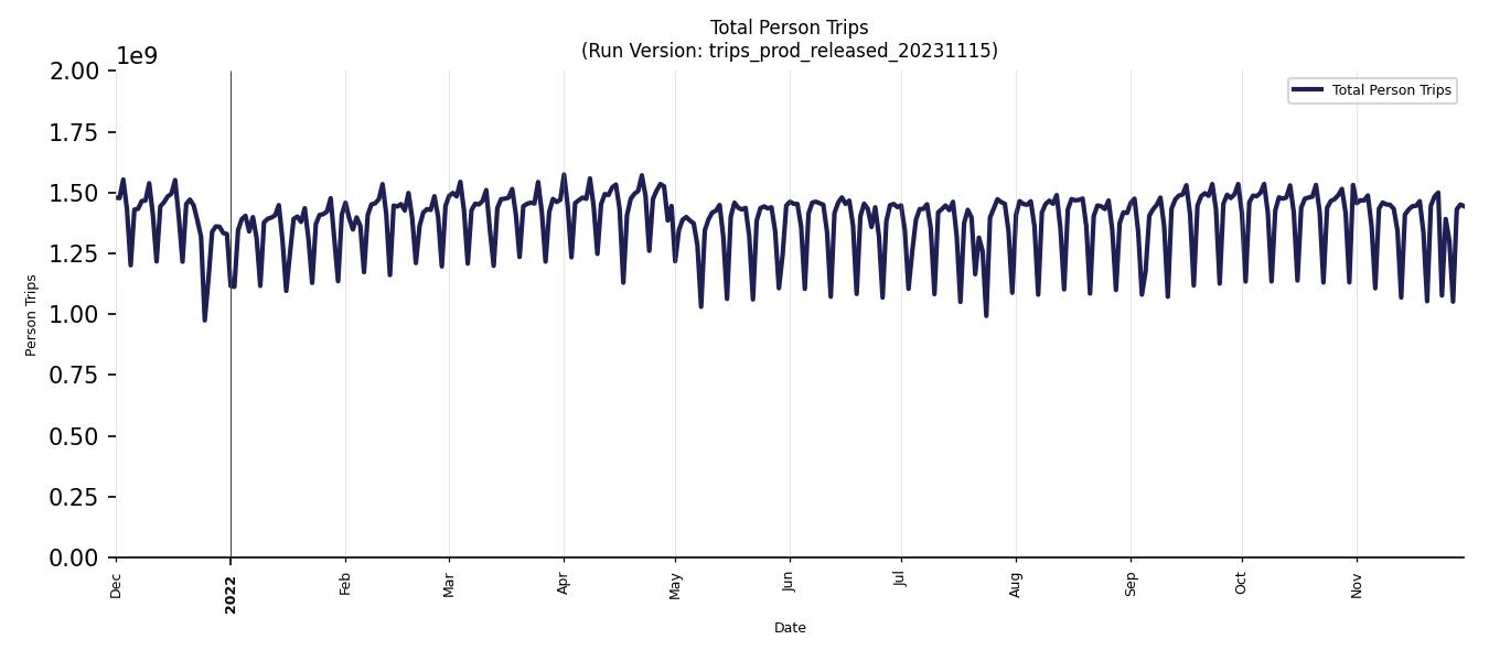 Synthetic Trips Chart