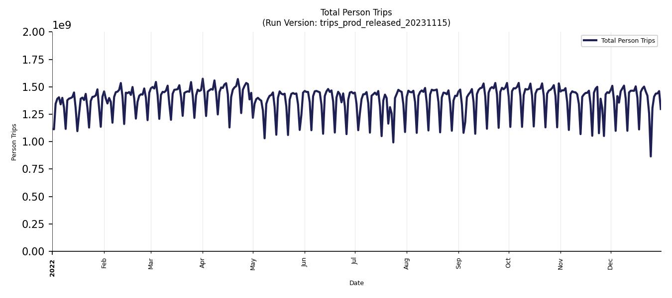 Synthetic Trips Chart