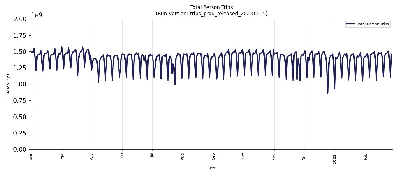 Synthetic Trips Chart