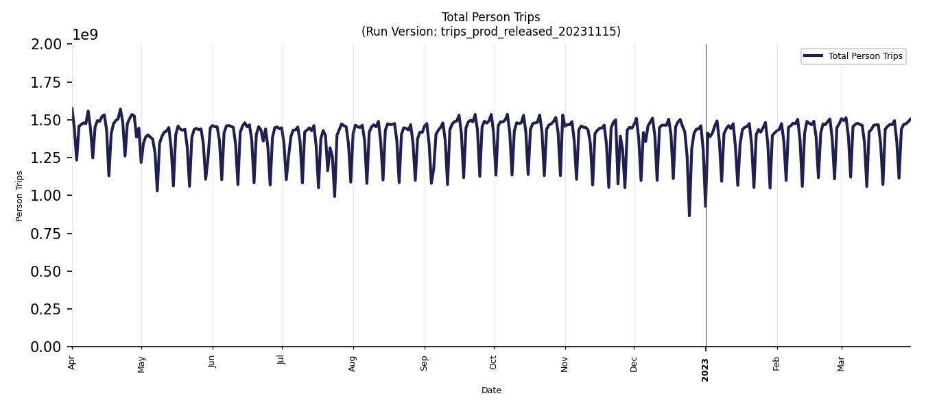 Synthetic Trips Chart