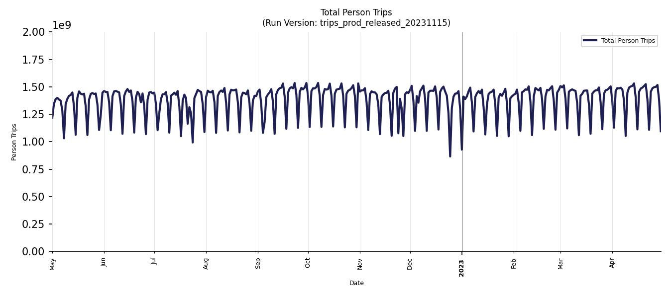 Synthetic Trips Chart