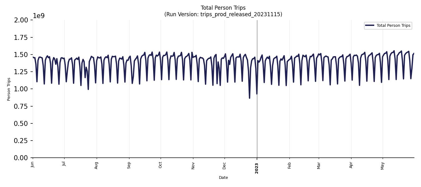 Synthetic Trips Chart