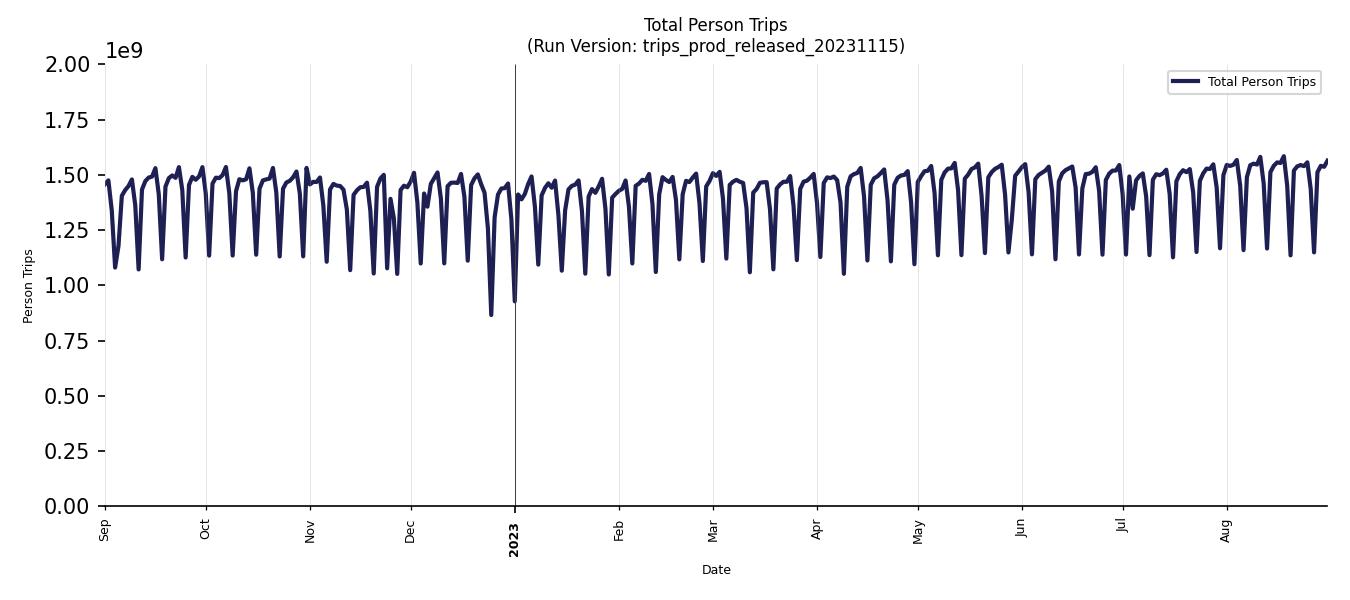 Synthetic Trips Chart