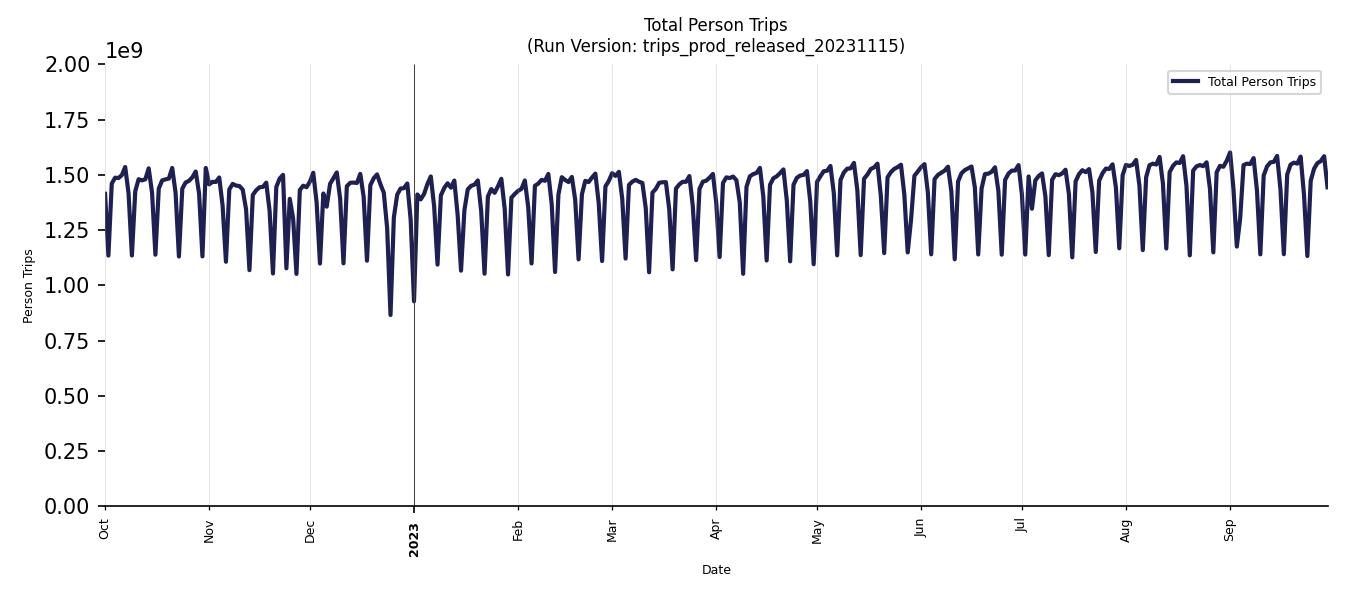 Synthetic Trips Chart