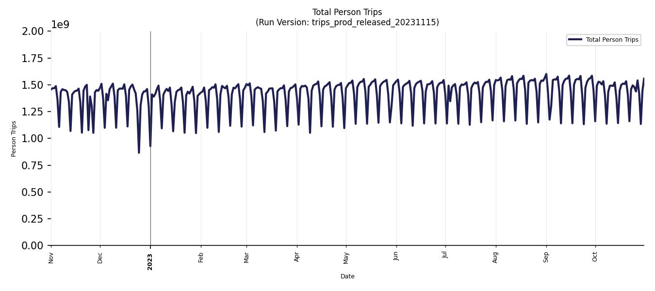 Synthetic Trips Chart