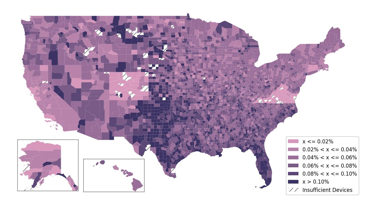 Population Comparison