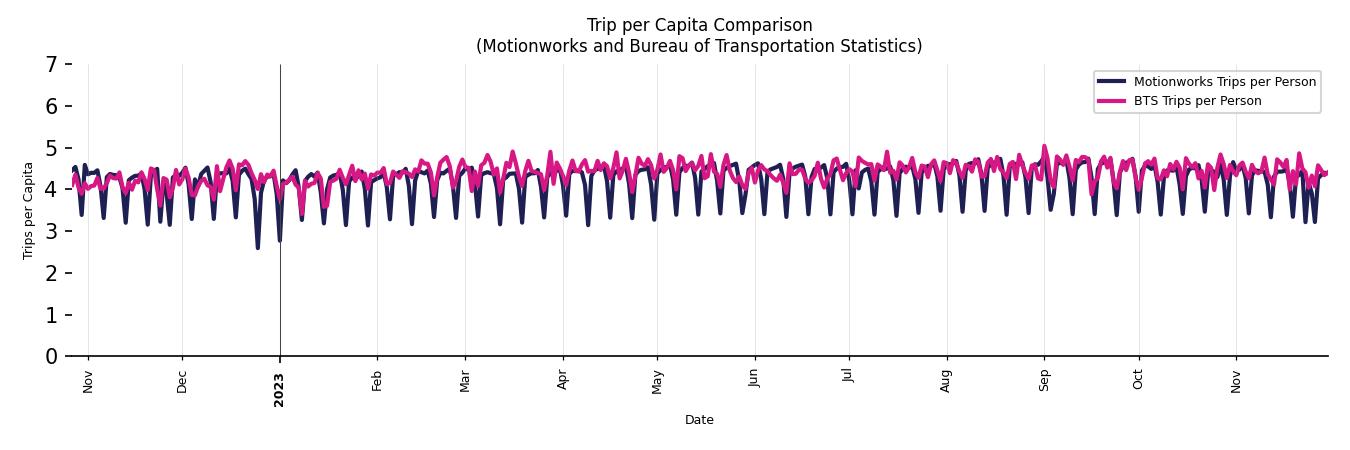 BTS Trips Comparison